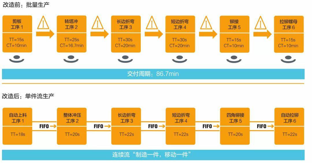 钣金加工产品在自动化及电梯行业中的应用 -南宁黎宇创意设计有限公司