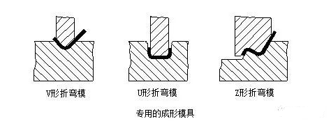 钣金加工中数控折弯加工零件范围及加工精度参数的详细解答-南宁黎宇创意设计有限公司