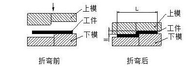 钣金加工中数控折弯加工零件范围及加工精度参数的详细解答-南宁黎宇创意设计有限公司