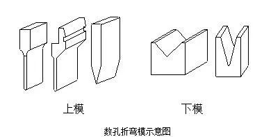 钣金加工中数控折弯加工零件范围及加工精度参数的详细解答-南宁黎宇创意设计有限公司