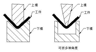 钣金加工中数控折弯加工零件范围及加工精度参数的详细解答-南宁黎宇创意设计有限公司