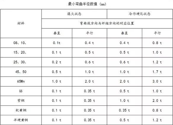 钣金加工中数控折弯加工零件范围及加工精度参数的详细解答-南宁黎宇创意设计有限公司