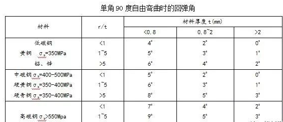 钣金加工中数控折弯加工零件范围及加工精度参数的详细解答-南宁黎宇创意设计有限公司