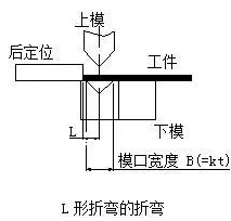 钣金加工中数控折弯加工零件范围及加工精度参数的详细解答-南宁黎宇创意设计有限公司