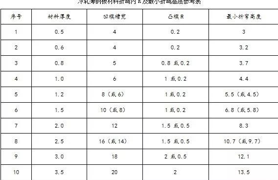 钣金加工中数控折弯加工零件范围及加工精度参数的详细解答-南宁黎宇创意设计有限公司